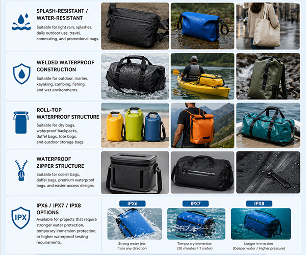 Waterproof Rating for waterproof bag
